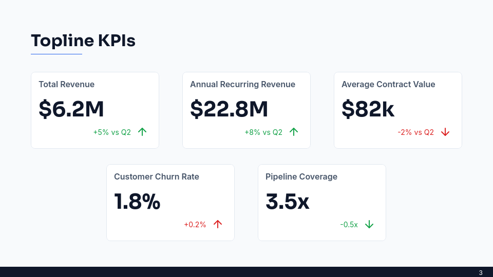 QBR Sales Leader: Revenue & Growth Review